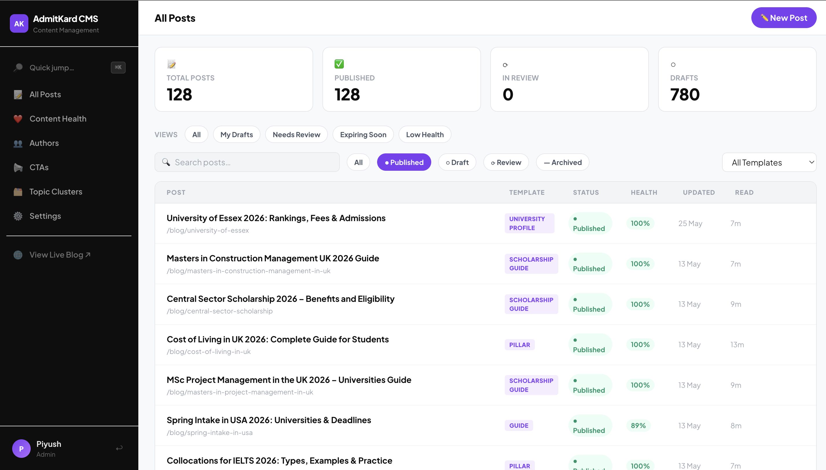 AdmitKard CMS blog management dashboard